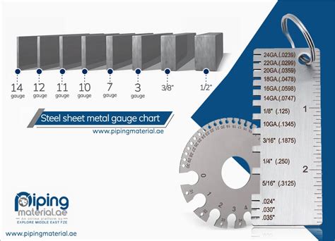 14 gauge sheet metal home depot|is 14 gauge steel strong.